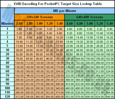 Target Size Lookup Table